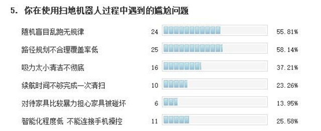 全局规划时代 浦桑尼克780TS扫地机简评