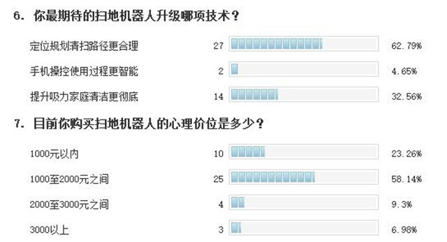 全局规划时代 浦桑尼克780TS扫地机简评