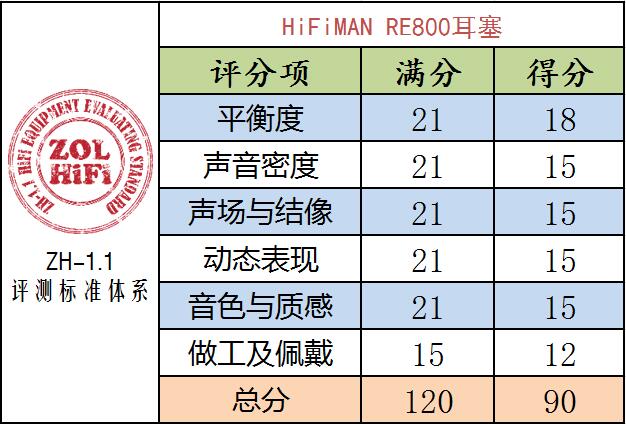 ǿС HiFiMAN RE800 