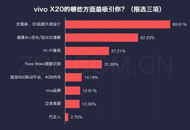 ˵»:vivo X20Ĵ㰮 