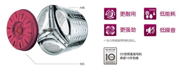 LG TWINWashϴ» ͬϴ淨 
