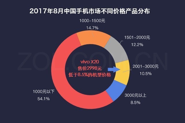 ˵»:vivo X20Ĵ㰮 