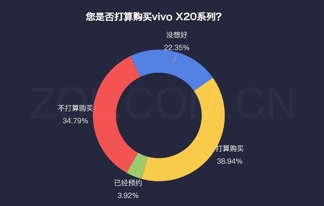 ˵»:vivo X20Ĵ㰮 