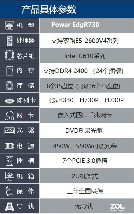 ǿ; װR730ؼ 