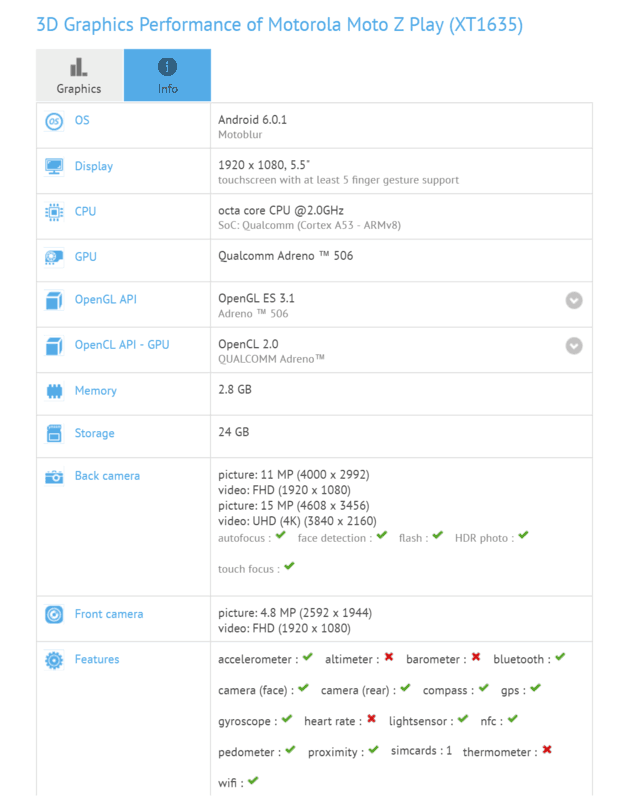 Moto Z Playع 5.5+3GB RAM 