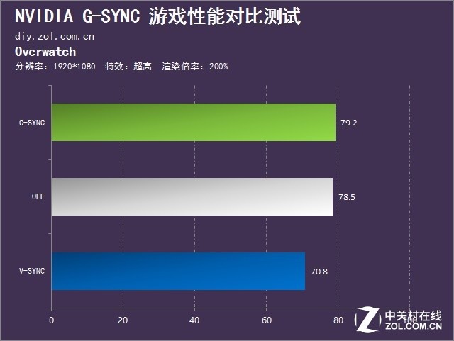 ˺ռ G-SYNCԱʵ 