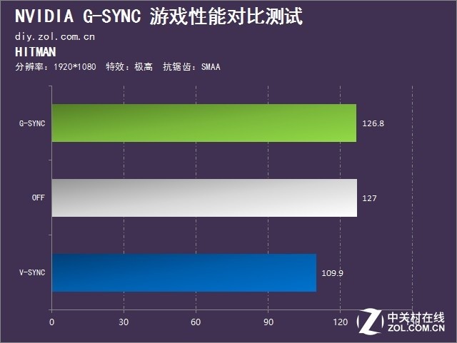 ˺ռ G-SYNCԱʵ 