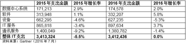 国产化新出路:中国服务器市场变形记
