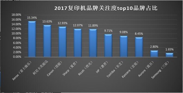 ǿ 2017ȸӡZDC 