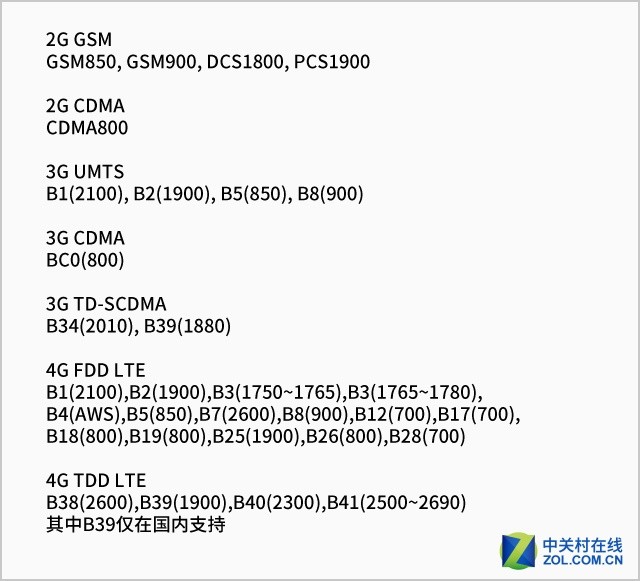 双卡手机 三星S6 edge+给你更多选择 