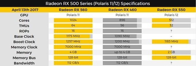 DIYܱAMDȫRX 500ϵԿع 