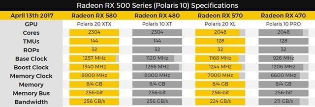 DIYܱAMDȫRX 500ϵԿع 