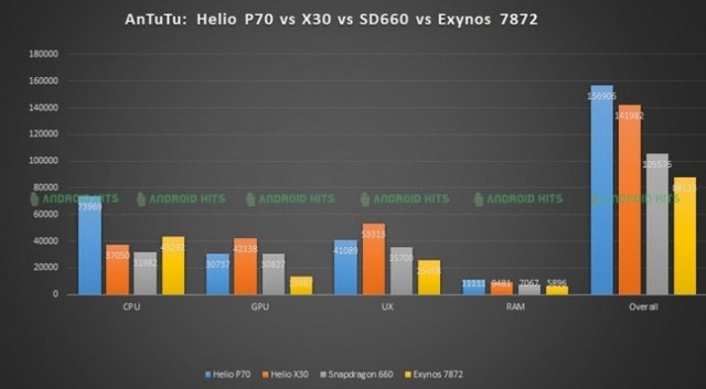 ��������Ϯ��Helio P70 SoC����Щ���� 