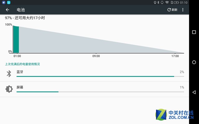 8Ӣȫͨ4G ĽE9ƽ 