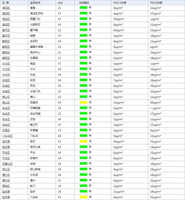 ÿտ:PM2.5ŨȽλ 