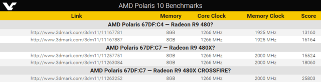 ɱGTX980 R9 480Կع 
