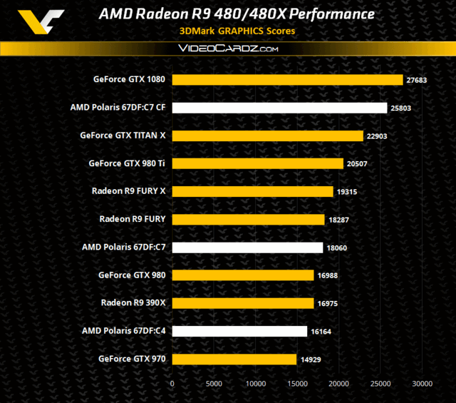 ɱGTX980 R9 480Կع 