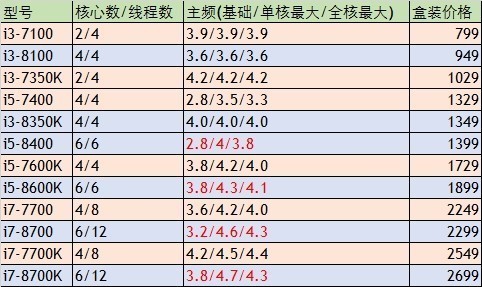 装机选AMD还是Intel？这个问题终于有答案了 