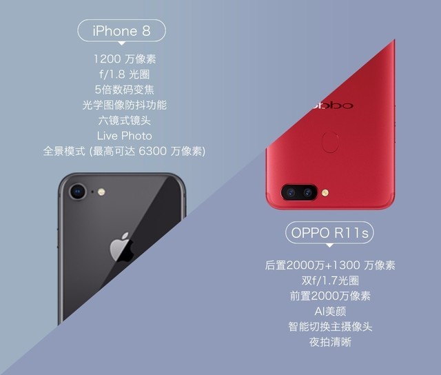 ɳĵOPPO R11s/iPhone 8Լҹ