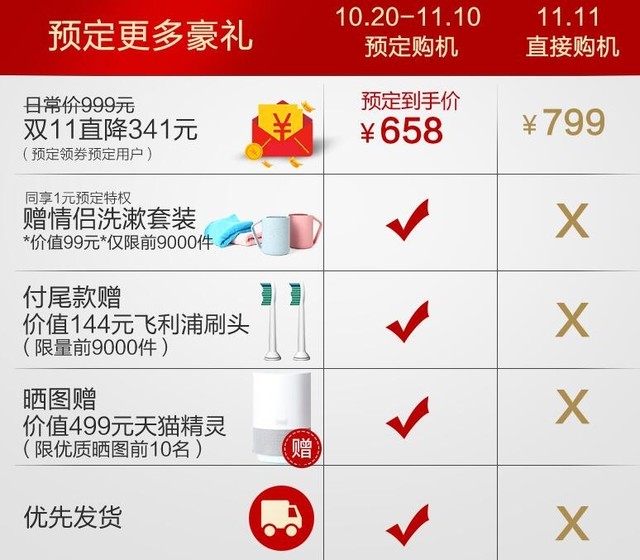 双11拔草好时机 飞利浦声波震动牙刷钜惠促销