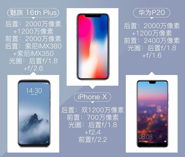 魅族16P/iPhoneX/华为P20 雨天决战清晰度