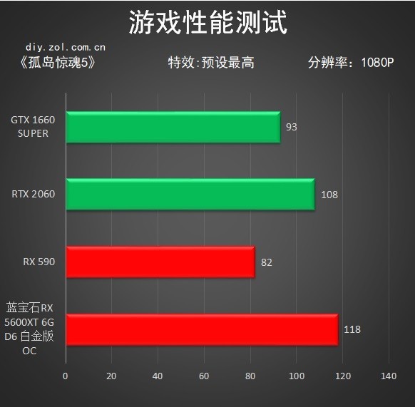 AMD RX 5600 XTԿײ⣡ҵ7nm 