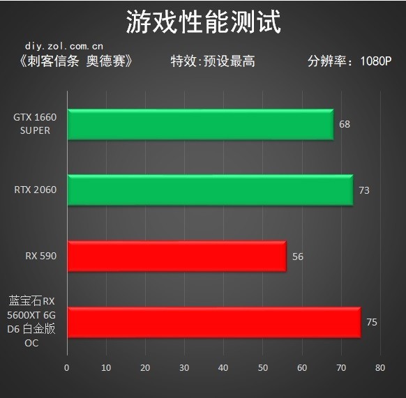 AMD RX 5600 XTԿײ⣡ҵ7nm 