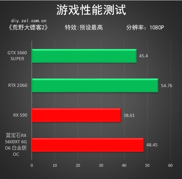 AMD RX 5600 XTԿײ⣡ҵ7nm 