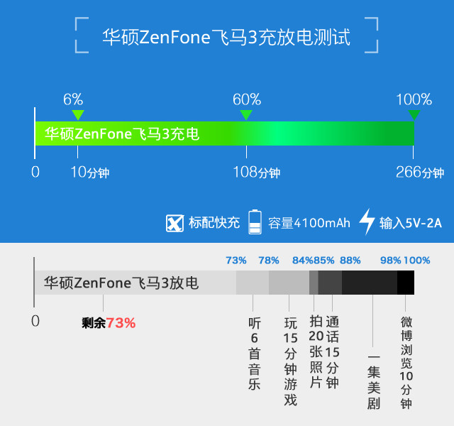  ˶ZenFone3 