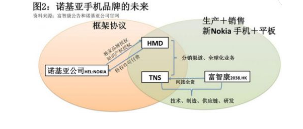 �ع�ȴ��Ʒ����Ȩ ŵ���ǻ��������ջԻ� 