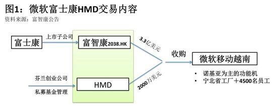 �ع�ȴ��Ʒ����Ȩ ŵ���ǻ��������ջԻ� 
