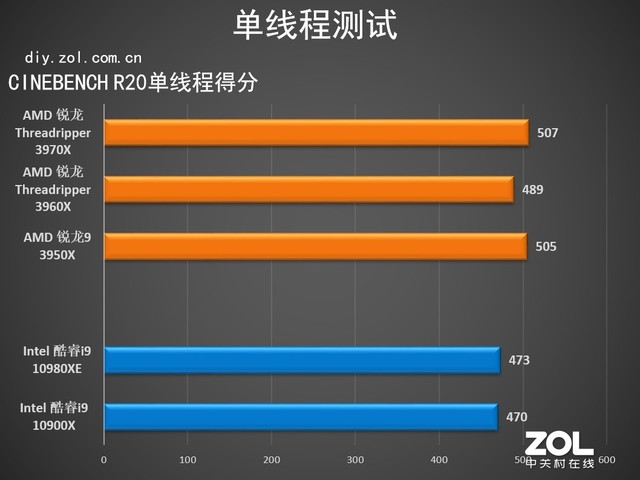 3264߳ AMDThreadripper 3970X 