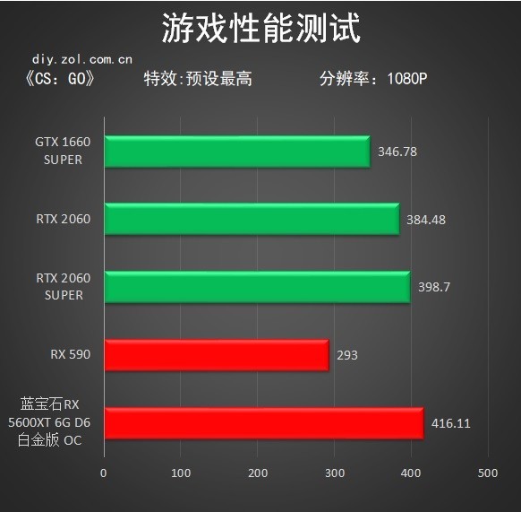 AMD RX 5600 XTԿײ⣡ҵ7nm 