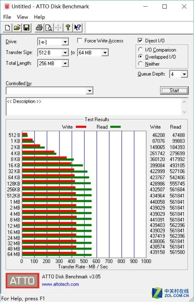 MLCӳ֣߲ʺBOOST 1TB SSD 