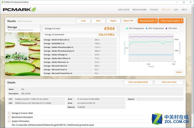 MLCӳ֣߲ʺBOOST 1TB SSD 