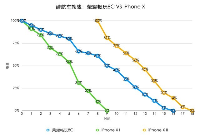 4000mAh ֻiPhone 