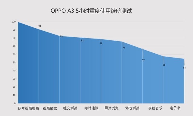 OPPO A3 ǧԪСھгҰȫ 