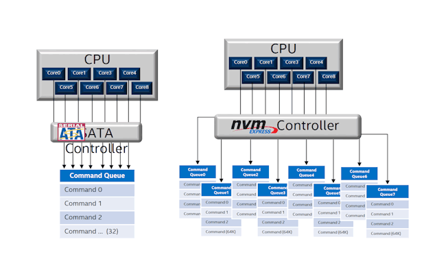 ۷Ծ Intel//ӰNVMe SSD 