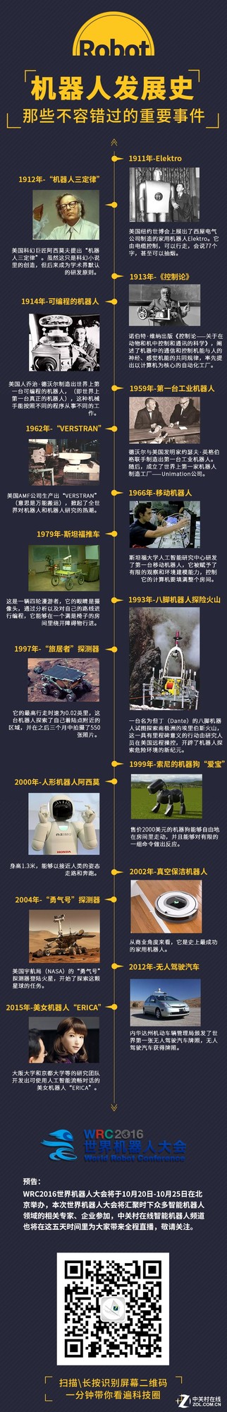 从机械到智能,一张图详解机器人发展史