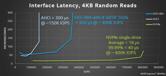 ۷Ծ Intel//ӰNVMe SSD 