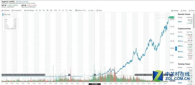 手机行业的2018 国产手机崛起已成定局 