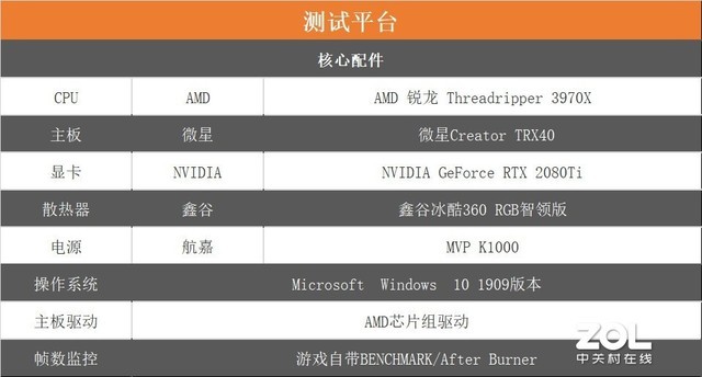 3264߳ AMDThreadripper 3970X 