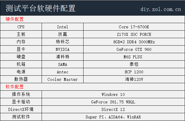 3000MHz来袭 特科芯DDR4 8GB*2内存评测