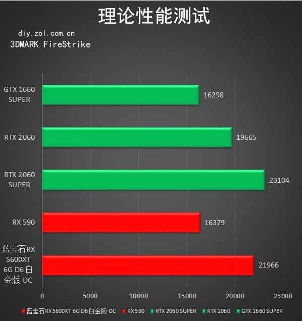 AMD RX 5600 XTԿײ⣡ҵ7nm 