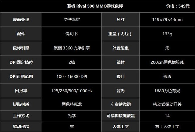 Ϊȴ Rival 500ײ 