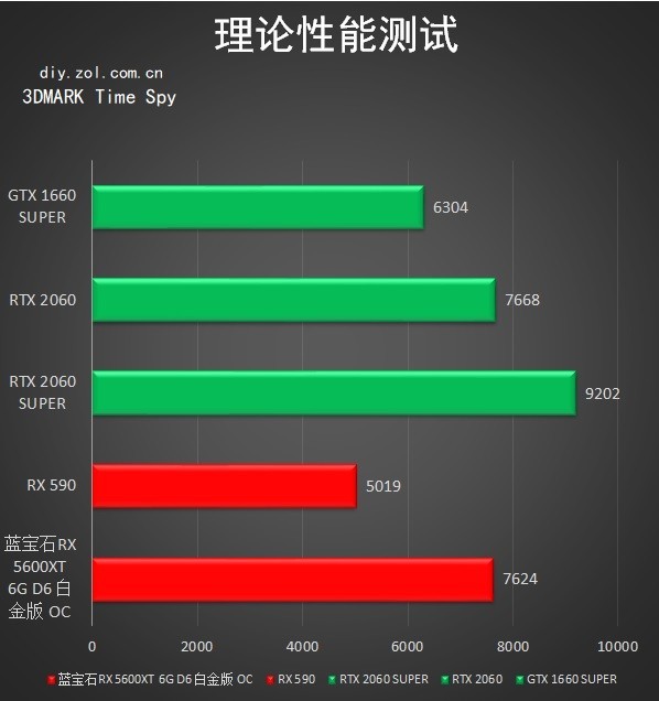 AMD RX 5600 XTԿײ⣡ҵ7nm 