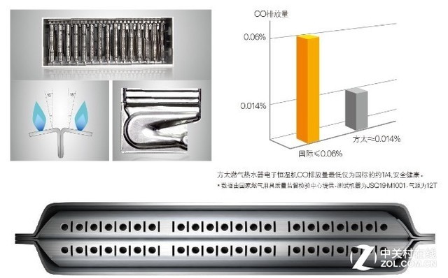 方太又㕛叒开挂了！洗澡竟变得如此奢华 