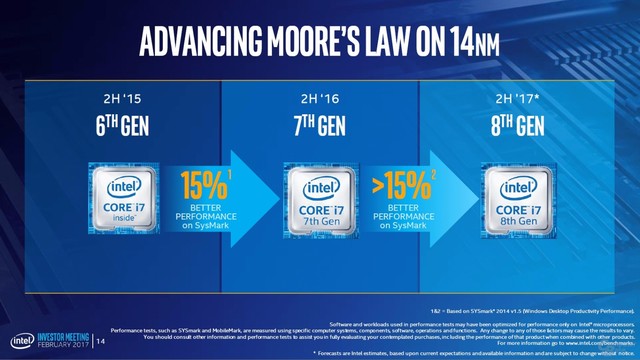 14nm Intelʽڰ˴