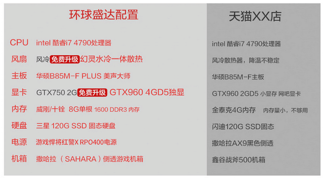 Сฺ 4000ԪֵDIY 