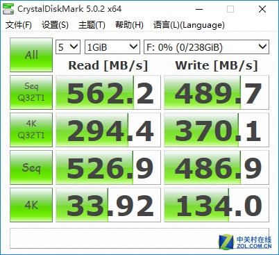 ƷƵԽ  SSD 